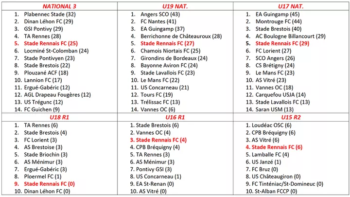 classements_0.jpg