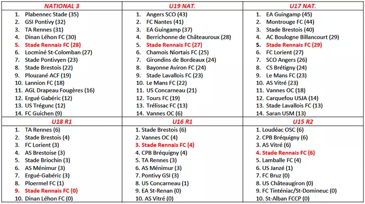 classements_1.jpg