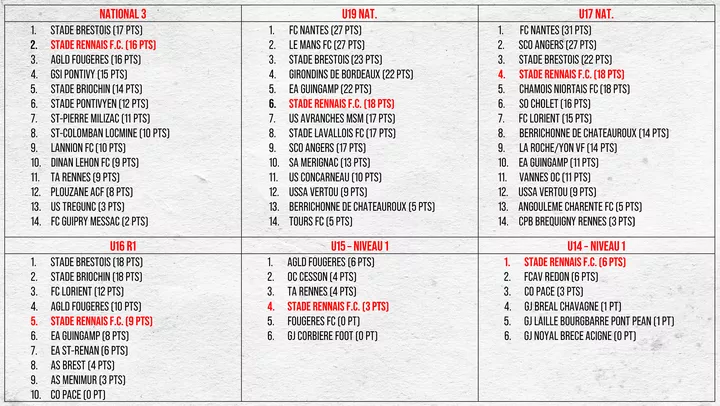 classements_7.jpg
