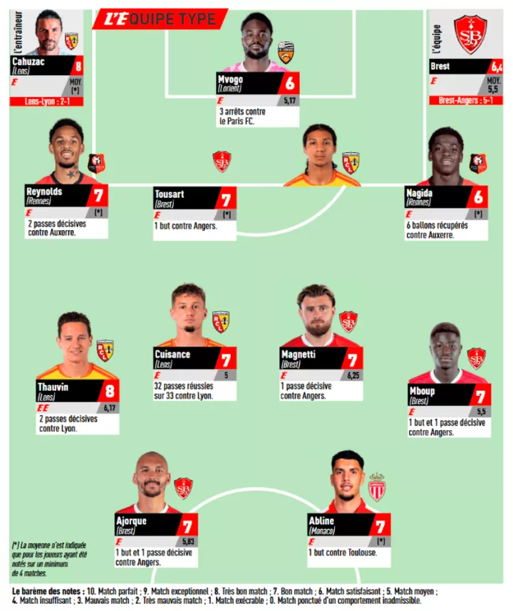 SRFC / AJA
