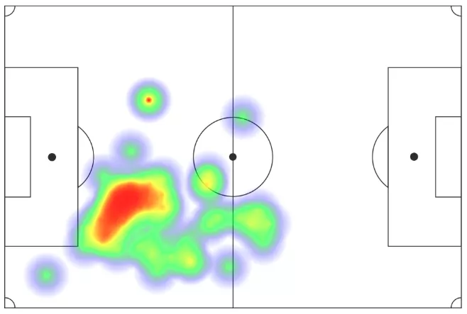 Anthony Rouault, joueur ayant touché le plus de ballons dans le premier acte.