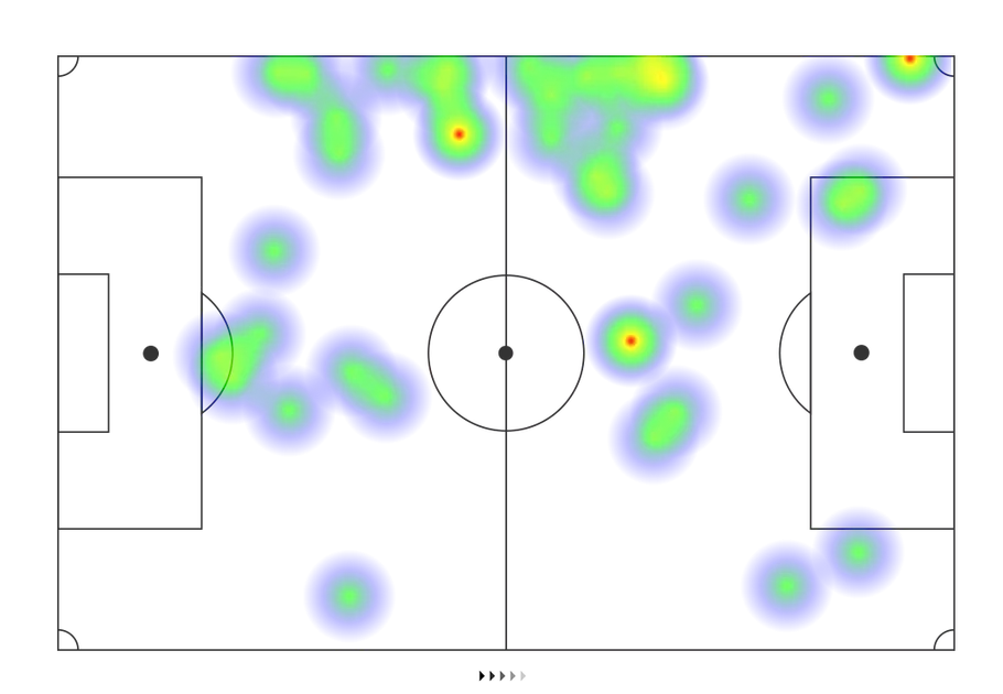 L’activité de Djaoui Cissé durant les 45 premières minutes